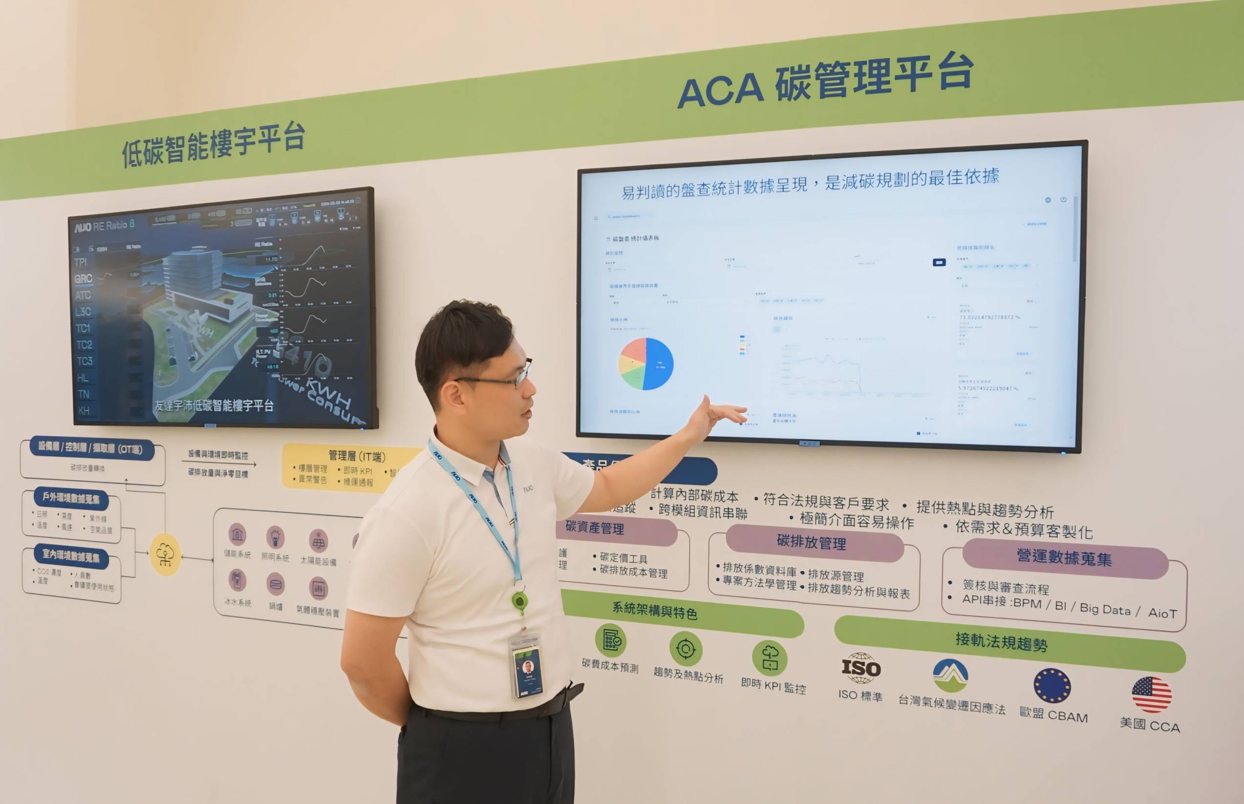 NG娱乐宇沛ACA碳管理平台扩增应用？椋笠涤呕脊芾硇剩迪志涣闾寂拍勘